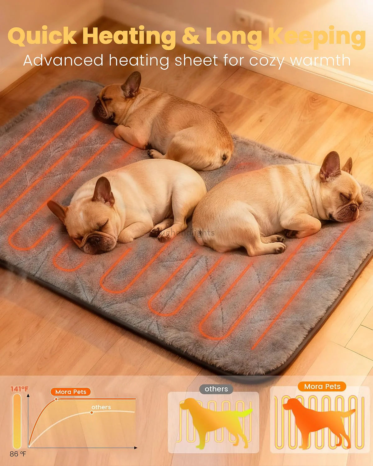 Indoor Heated Pet Mat for Dogs and Cats